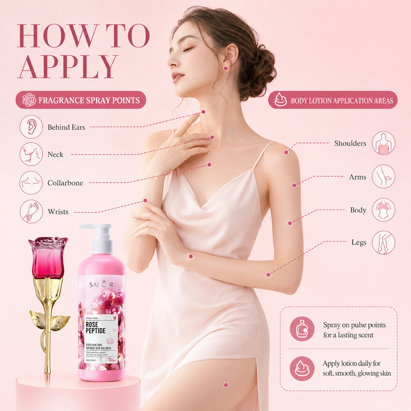 Rozenparfum & Bodylotion Set v - Perfume Fragrance Lotion recensie en prijs