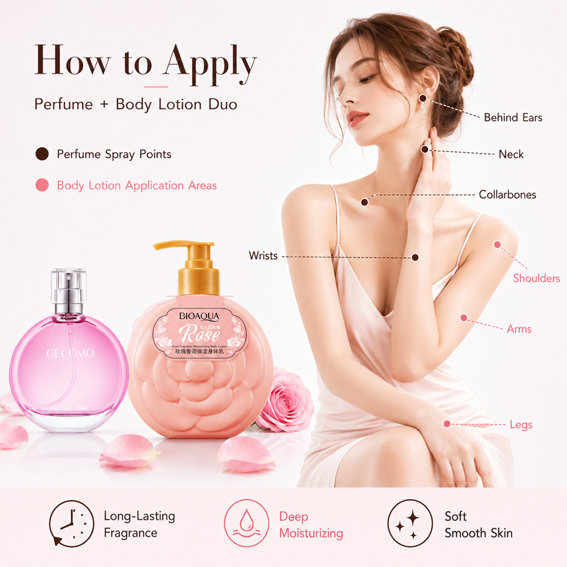 GECOMO Damesparfumset 50ml + R - Perfume Fragrance Lotion recensie en prijs